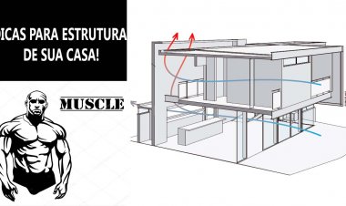 Estrutura de uma casa
