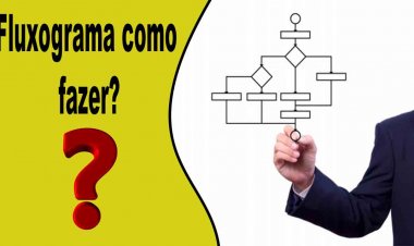 Fluxograma como fazer fluxograma