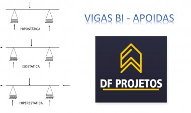 HIPERESTATICA, ISOSTATICA, HIPOSTATICA,