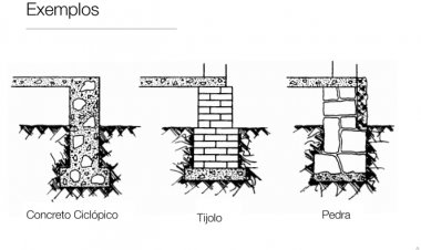Sistemas estruturais – sapatas