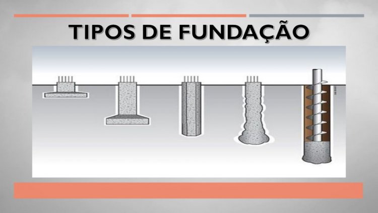 Tipos de fundações na construção civil
