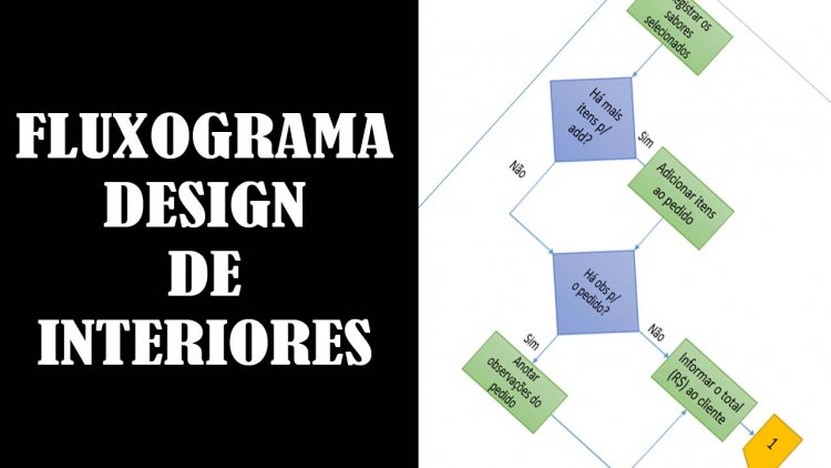 Fluxograma design de interiores dicas