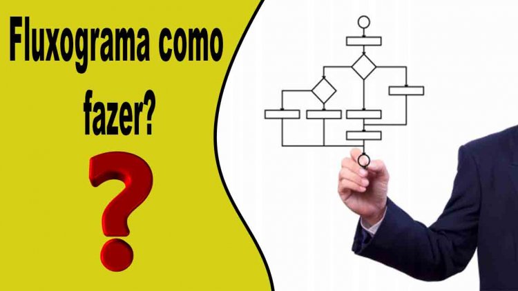 Fluxograma como fazer fluxograma