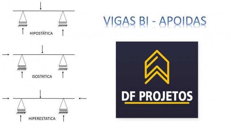 HIPERESTATICA, ISOSTATICA, HIPOSTATICA,