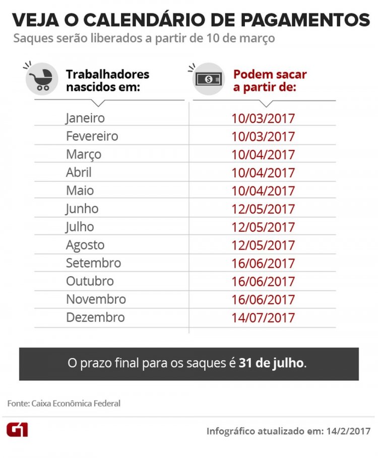 Extrato fgts, fgts, fgts caixa