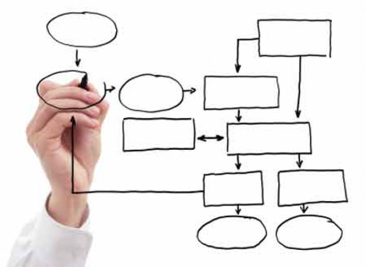 Como fazer um fluxo grama