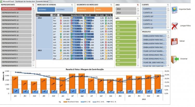 Planilhas para empresa que querem crescer