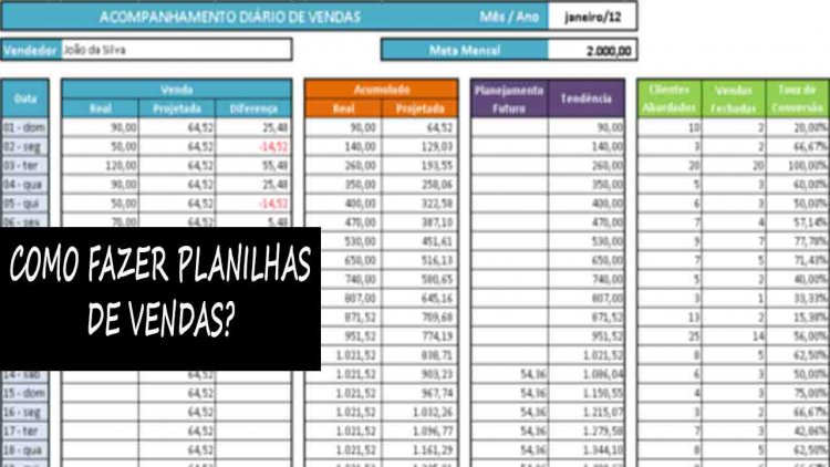 Como fazer uma planilha de vendas