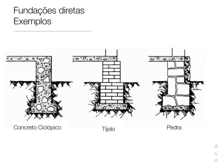 Sistemas estruturais – sapatas